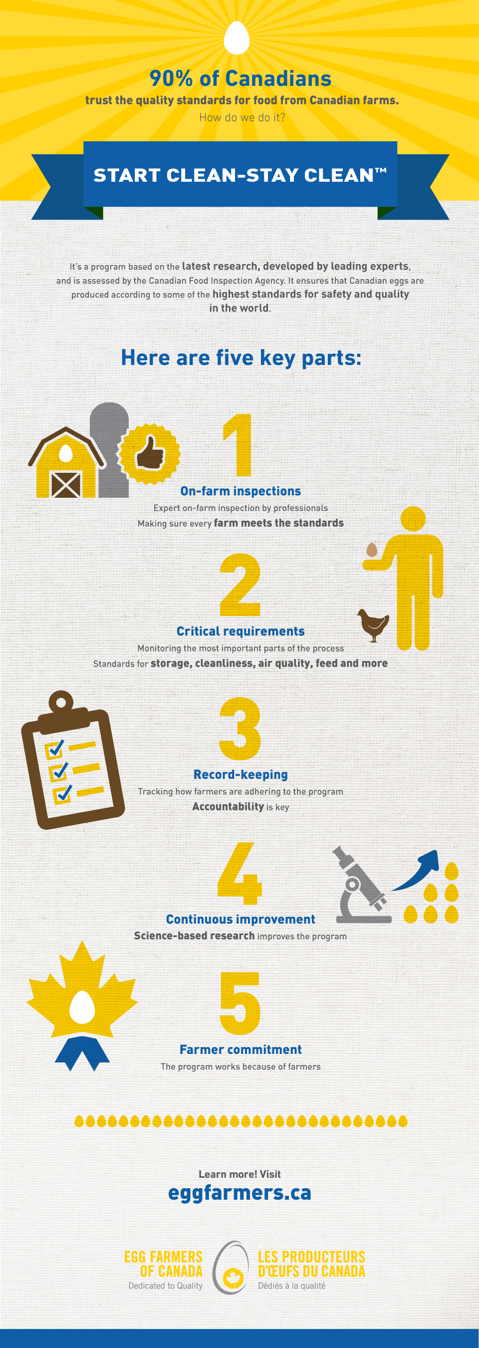 start_clean_stay_clean_infographic_960x2700-eng