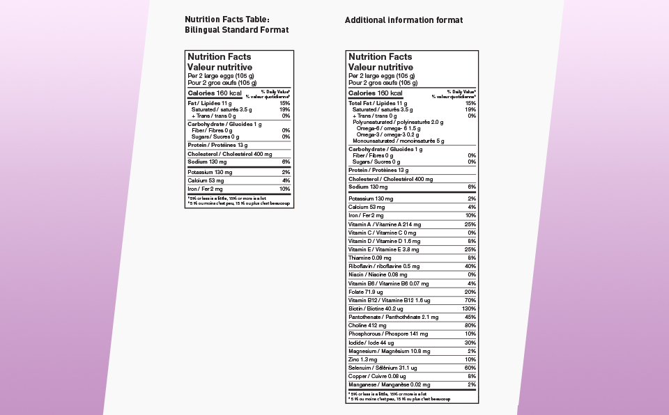 Nutrition Chart Canada